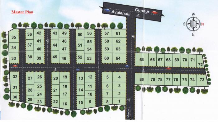 Sizzle Park Fields - Master Plan