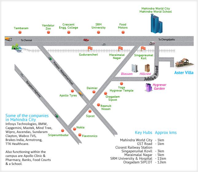 Aster Villa - Locality
