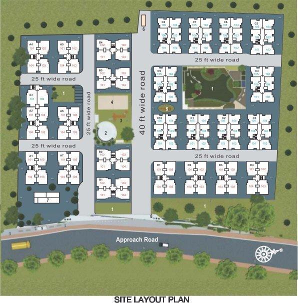 Rudra Aarambh - Master Plan