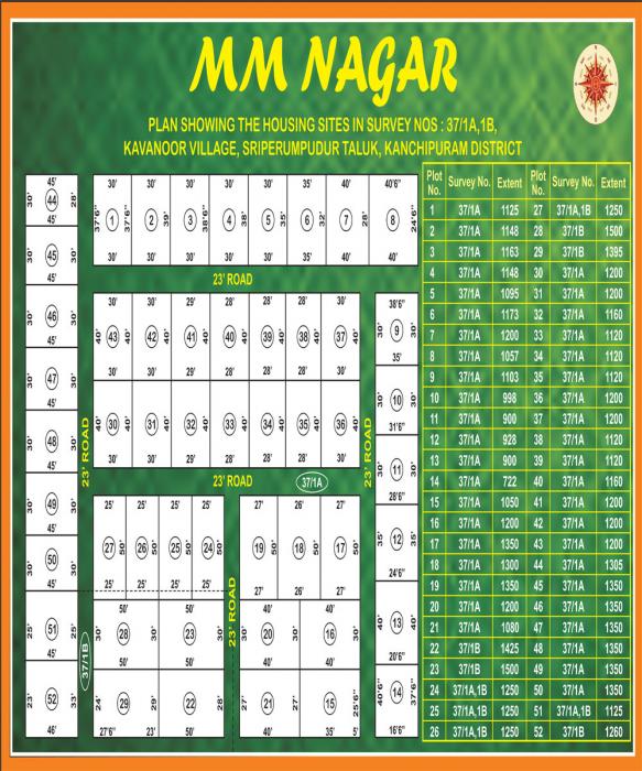 MM Nagar - Master Plan