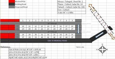 Santoshi Nagar Phase II - Master Plan