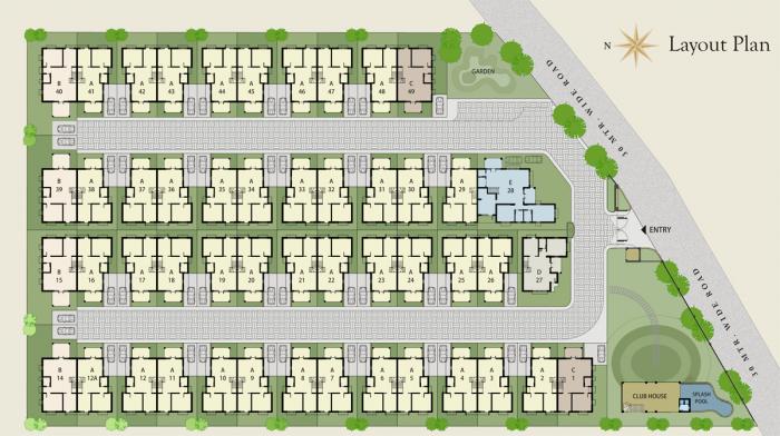 Soham Dev Aarya - Master Plan
