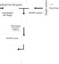 KBL Enclave - Locality