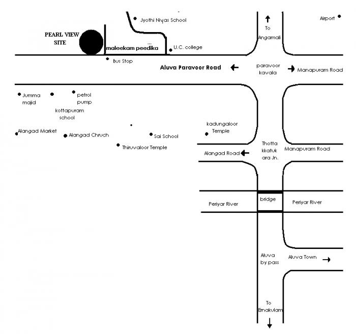 Perl View - Locality