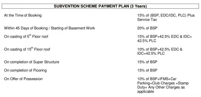 Microtek Greenburg - Payment Plan