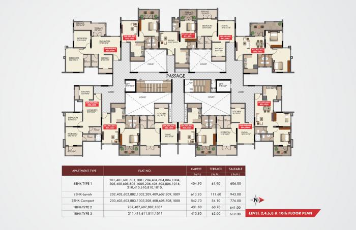 Sai Fortune - Master Plan
