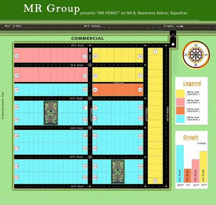 MR Homez - Master Plan