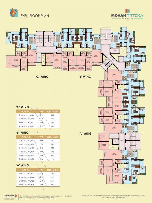 Mohan Ritteka - Master Plan