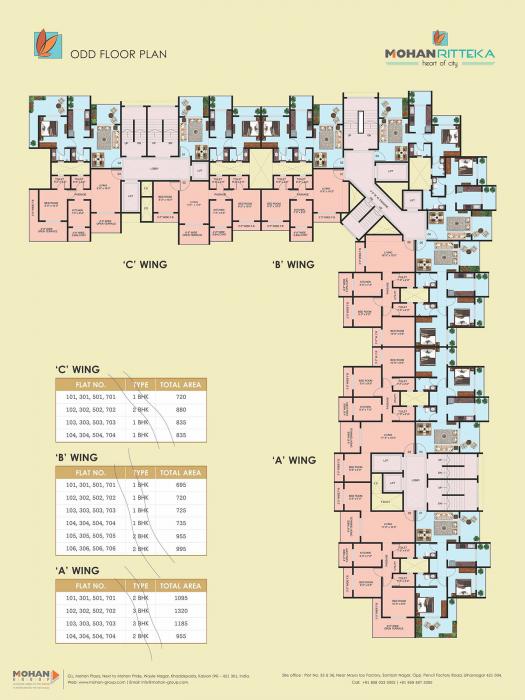 Mohan Ritteka - Master Plan