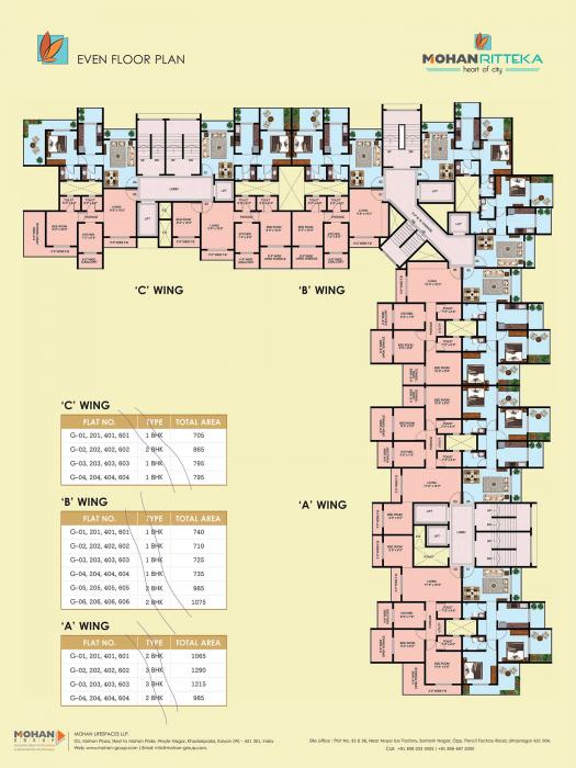 Mohan Ritteka - Master Plan