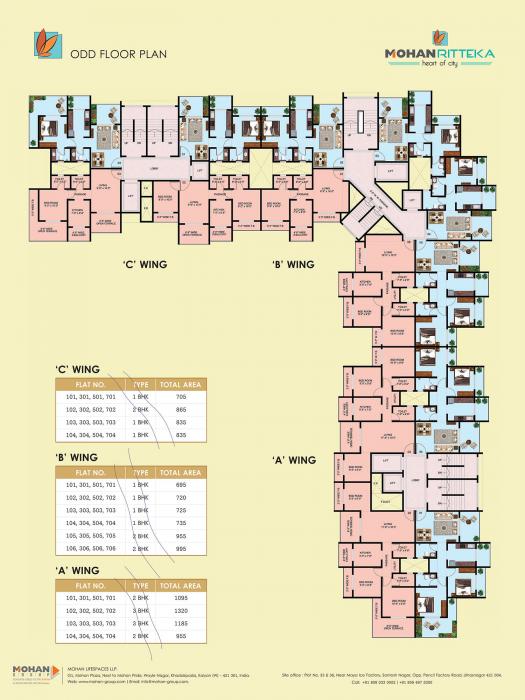 Mohan Ritteka - Master Plan