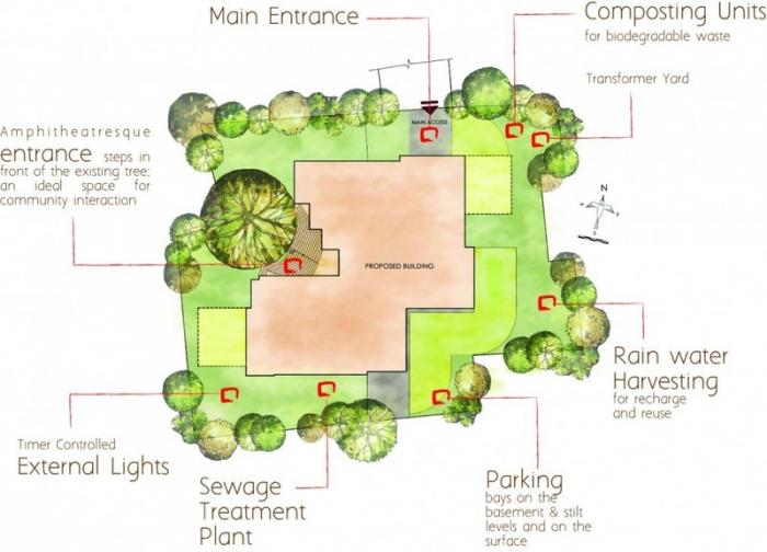 Arjuntree One - Master Plan