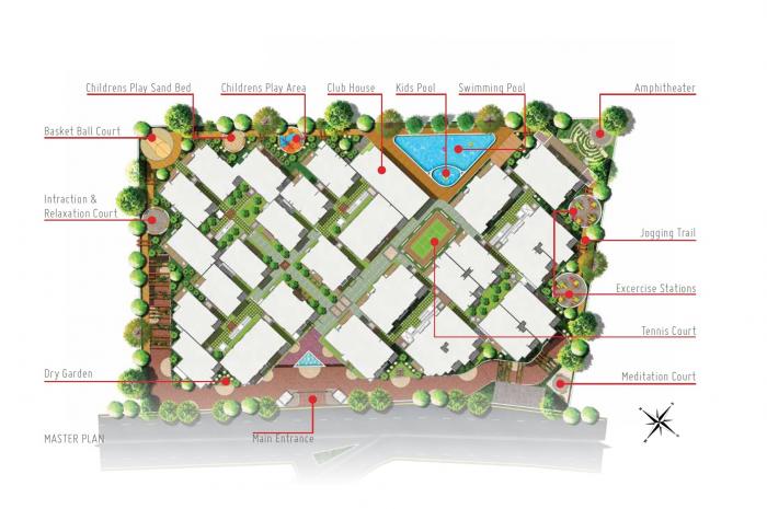 Narya 5 Elements - Master Plan