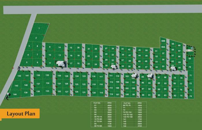 Chandrakant Sonchfa - Master Plan