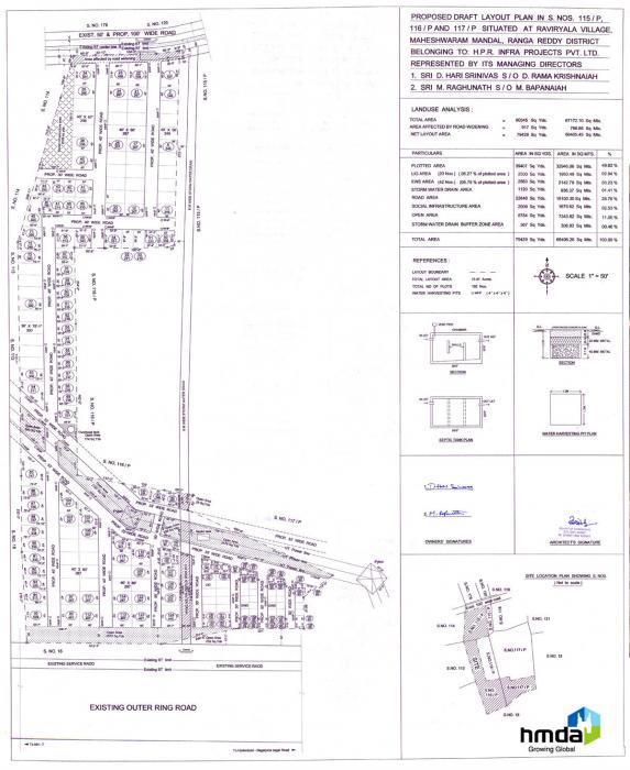 HPR County - Master Plan