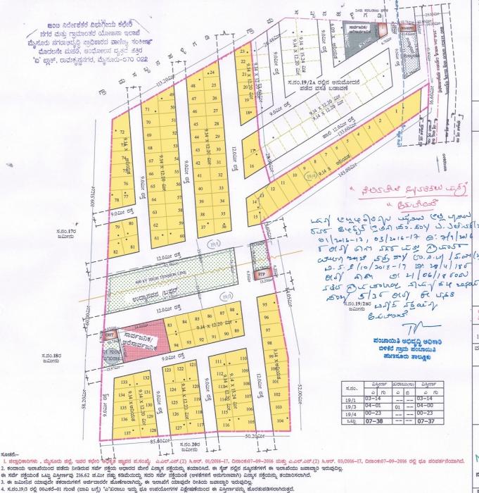 Rishabh Prarthana - Master Plan