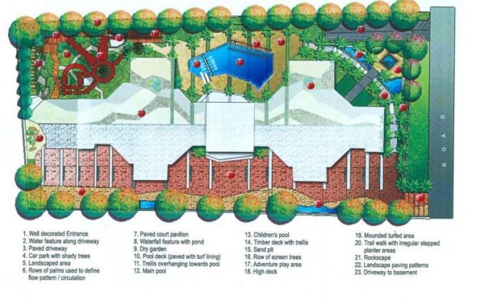 Rohan Nilay 2 - Master Plan
