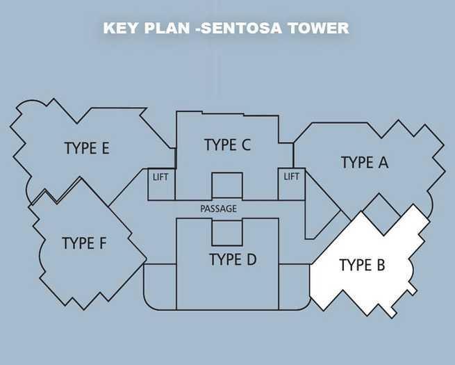 CJs Haritha Sentosa Tower - Master Plan