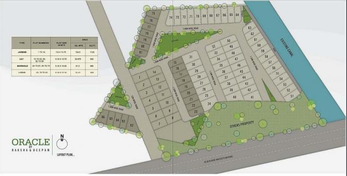 Deepam Oracle - Master Plan