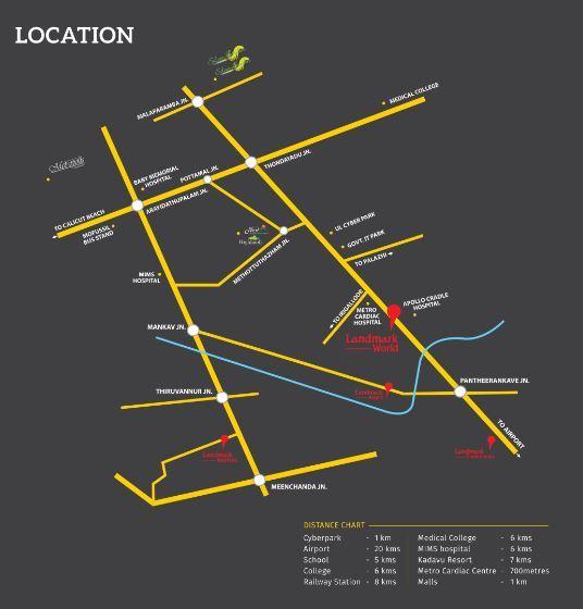 Landmark World - Locality