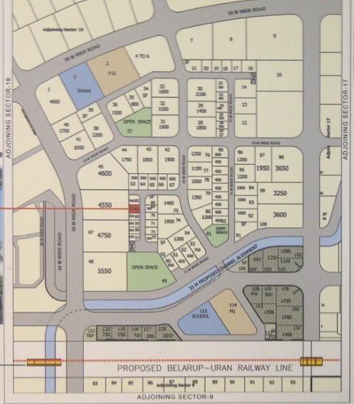 Naivedya Stuthi - Master Plan