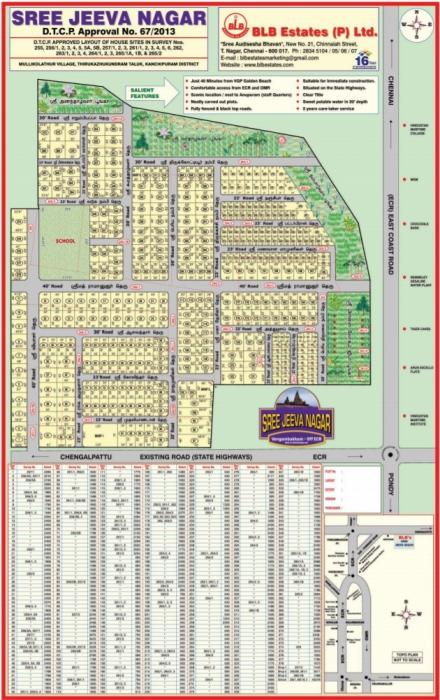 BLB Sree Jeeva Nagar - Master Plan