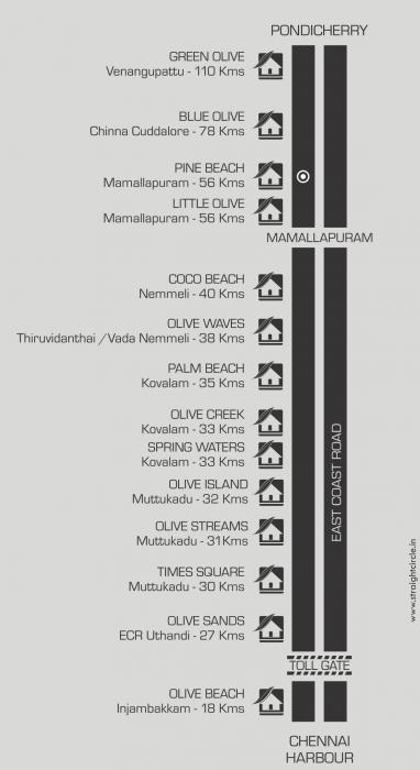 Olive Pine Beach - Locality