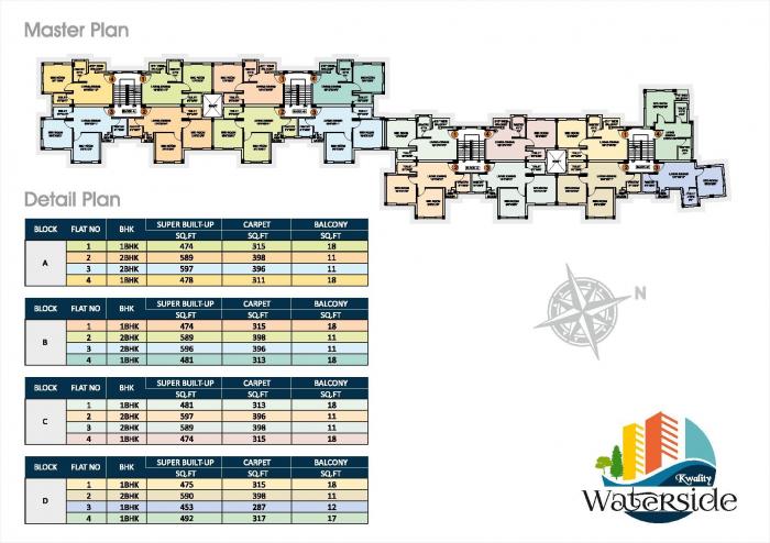 Kwality Waterside - Site Plan