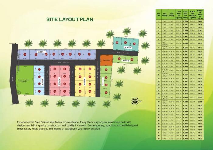 Sree Dakshas Naruvi - Master Plan