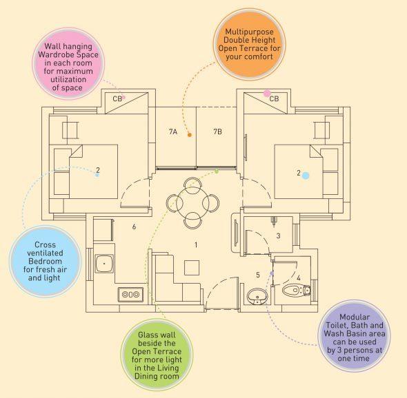 Eden Solaris Joka in Kolkata Amenities, Layout, Price list