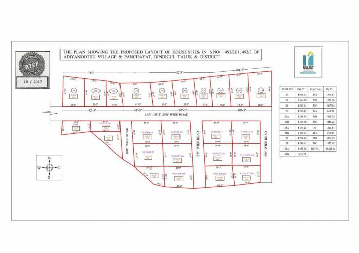 Rahul Sornapuri - Master Plan