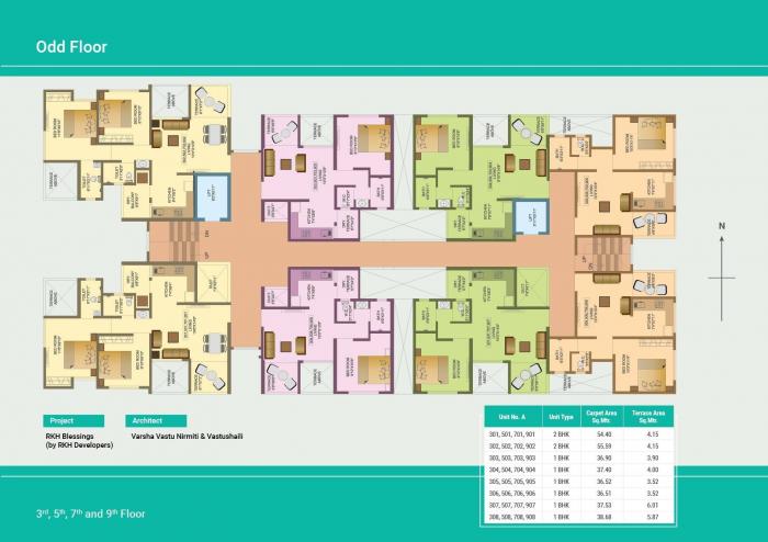 RKH Blessings - Master Plan
