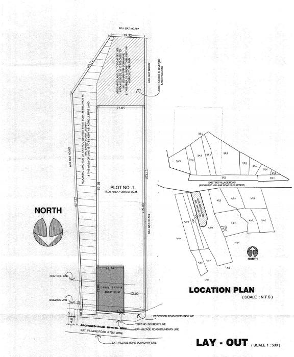 Malekar Sai Prasad - Master Plan