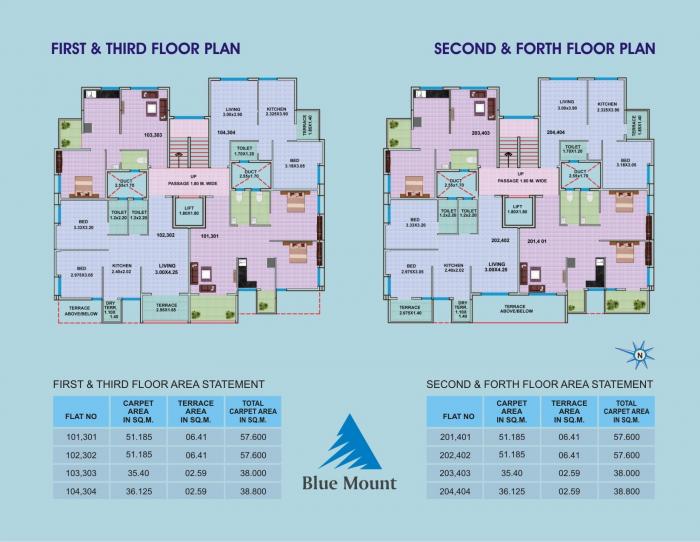 Greenaxis Blue Mount - Master Plan