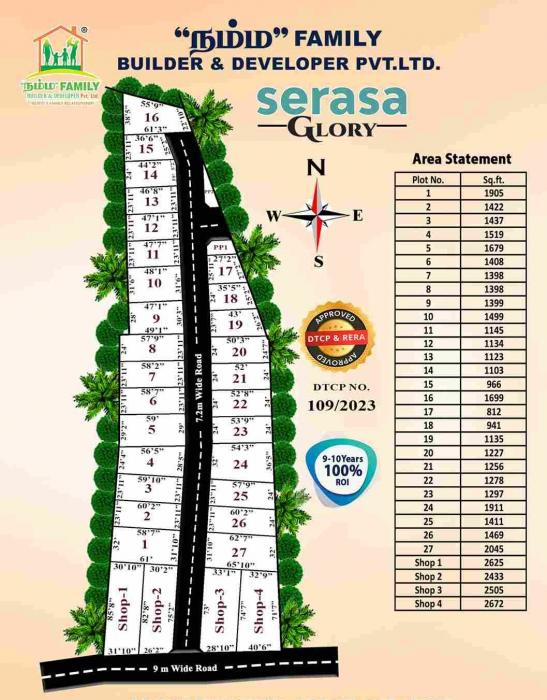 Serasa Glory - Master Plan