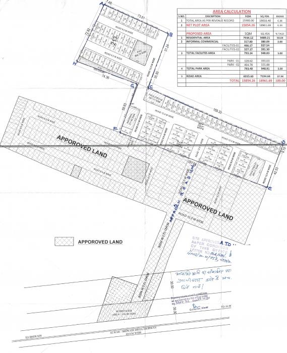 Mega County Township - Master Plan