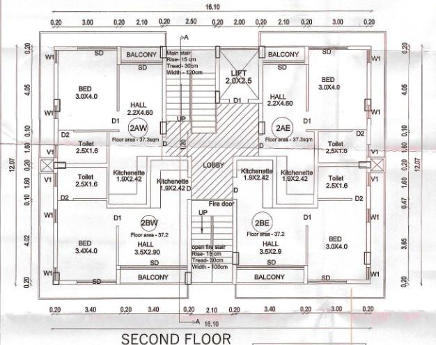 Greha Five Elements - Master Plan
