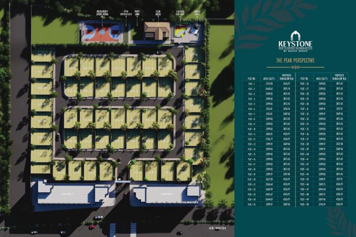 Rucha Keystone Bliss - Master Plan