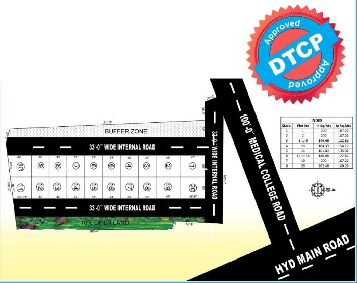 Kannaiah Projects - Master Plan