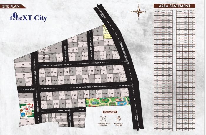 Next City - Master Plan