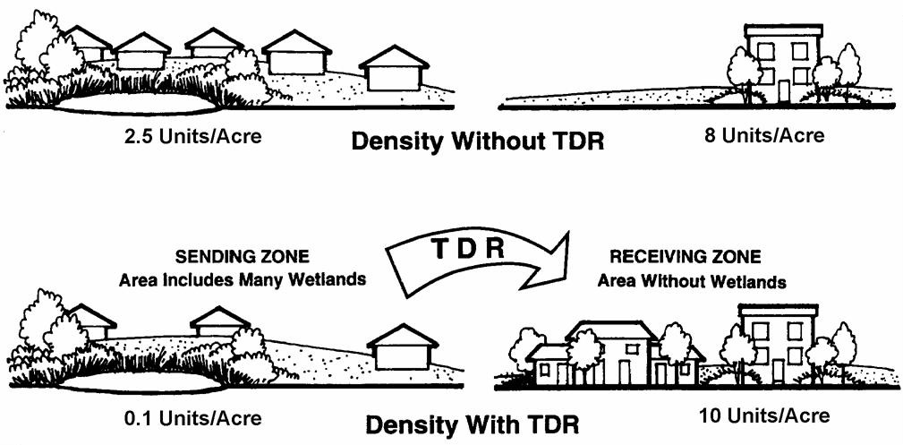 Additional Fsi Tdr For Constructing Underground Parking Under